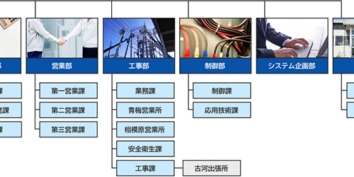 組織図のイメージ